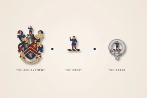 A full achievement, a single crest and a clan badge shown in a row at descending scale, labelled The Achievement, The Crest and The Badge