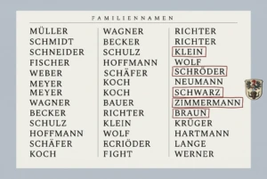 A printed three-column index of common German surnames headed Familiennamen, with three entries circled by hand