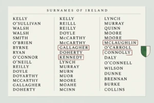 A printed three-column index of common Irish surnames headed Surnames of Ireland, with three entries circled by hand